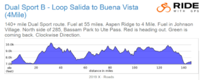 142 Mile Loop to Buena Vista