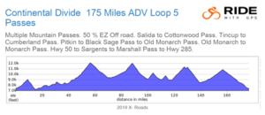 CONTINENTAL DIVIDE 6 PASS LOOP ELEVATION PROFILE