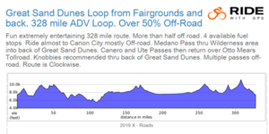 GREAT SAND DUNES LOOP ELEVATION PROFILE 