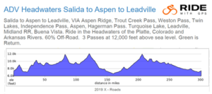 HEADWATERS LOOP ELEVATION PROFILE