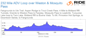 MOSQUITO PASS LOOP ELEVATION PROFILE *