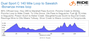 140 Mile loop to Saguache and Bonanza Mines